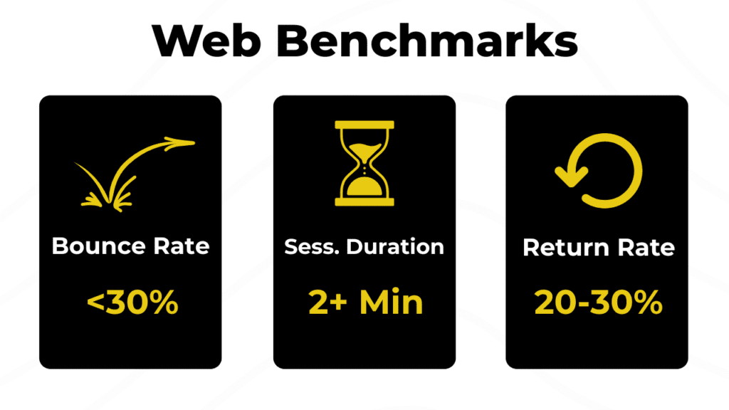 B2B Website Benchmarks