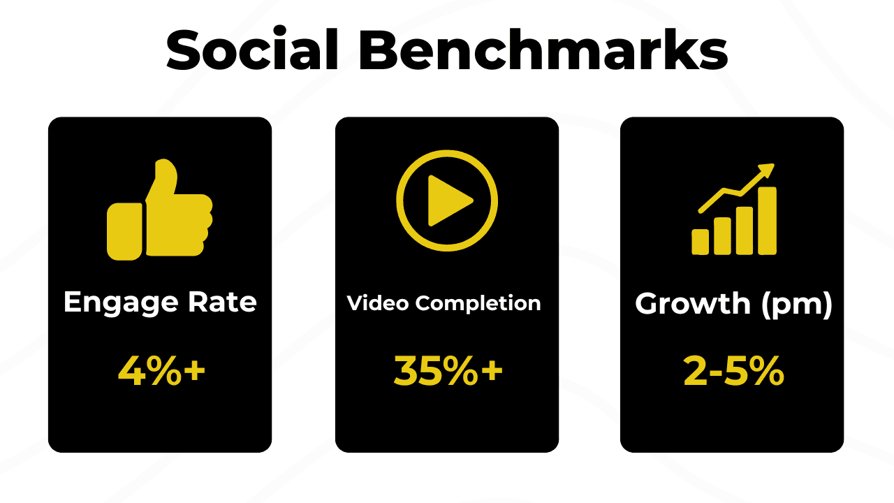 b2b Social media benchmarks