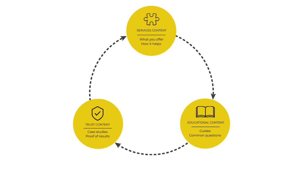 How To Plan Website Content