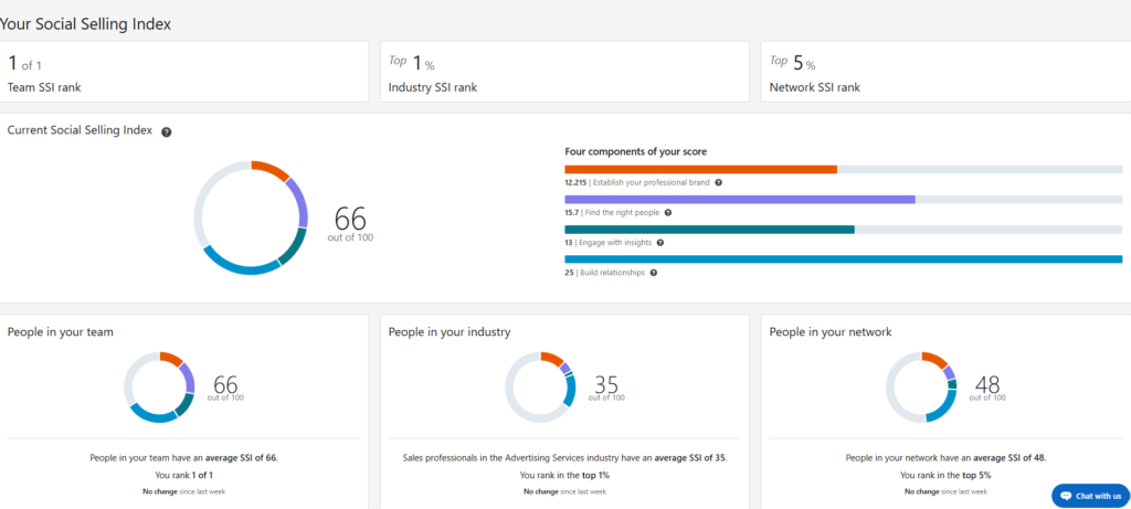 linkedin ssi score