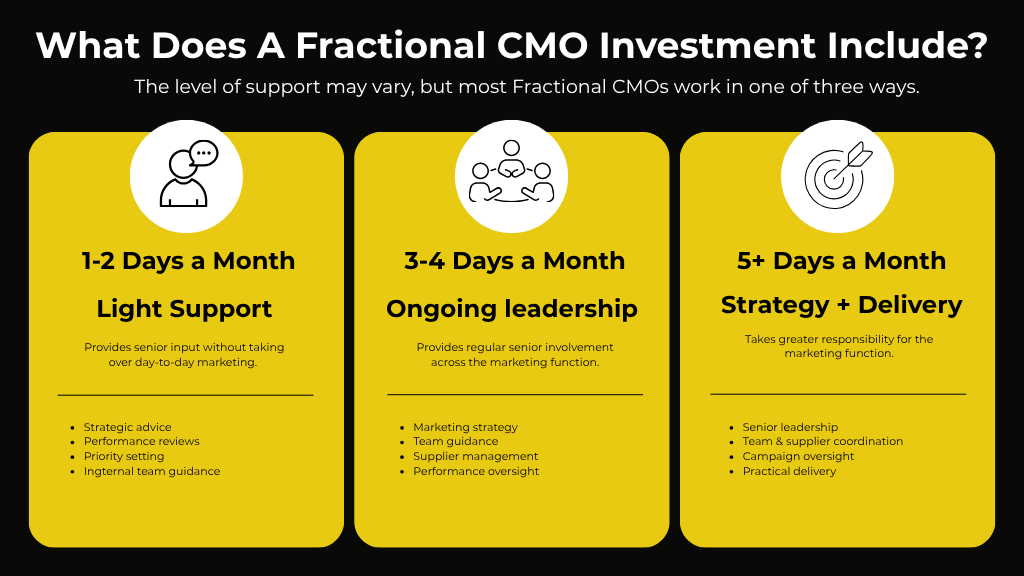 fractional cmo cost uk