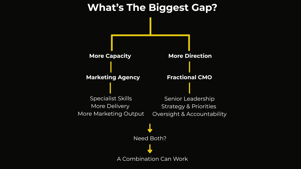 marketing agency vs fractional cmo